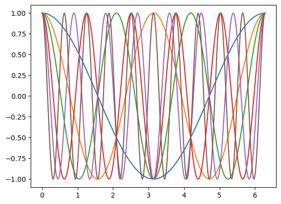 Lecture 12 part 2: Plotting in Python — Math 9 Summer Session I 2025