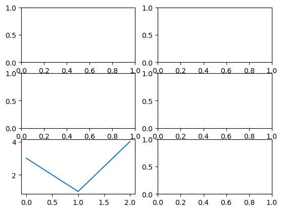 Lecture 12 part 2: Plotting in Python — Math 9 Summer Session I 2025