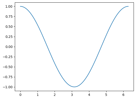 Lecture 12 part 2: Plotting in Python — Math 9 Summer Session I 2025